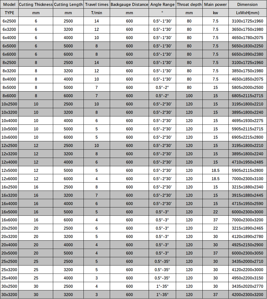 Electric Shearing Machine / Metal Sheet Cutting Machine / Guillotine Electric Shear Makîneya Perçiqandinê ya Elektrîk / Makîneya Birîna Pelên Metal / Parçeya Elektrîkî ya Guillotine